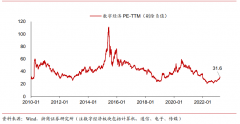 汇添富马翔：投资成长，无极4最大总代理无尽攀