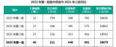 <b>无极4最大总代理上海集中供地次日：4宗地总成交</b>