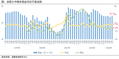 <b>无极4平台app诸葛找房：4月全国大中城市租金均价</b>