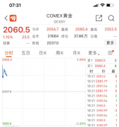 <b>创历史新高，无极4总代理怎么注册现货黄金突破</b>