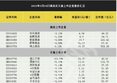 <b>无极4平台代理美国债务问题协商不见进展 亚洲股</b>