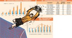 <b>无极4总代理培训资本市场看门人困境：严监管下</b>