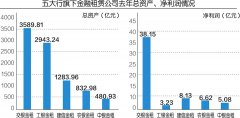 <b>无极4总代理培训五大行旗下金融租赁哪家强？</b>