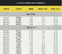 <b>无极4平台代理入境游再传利好，旅游及酒店板块</b>