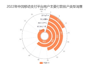 无极4荣耀主管帐号