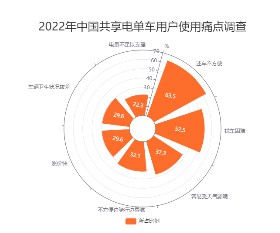 无极4荣耀主管帐号