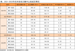 无极4平台网址诸葛科技：杭州2023四批次土拍延续