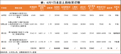 无极4总代理收益诸葛科技：北京土拍再现热潮