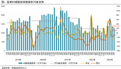 <b>无极4总代理收益诸葛科技：5月新房成交好于预期</b>