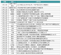 <b>无极4总代理注册新房周报 | 9城政策放松，成交一</b>