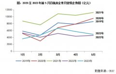 企业月报｜无极4总代理注册销售环比降低14.3%，