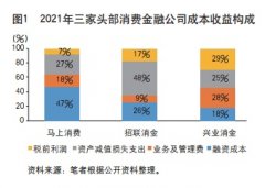 <b>无极4最大总代理《中国金融》｜银行设立消费金</b>