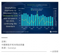 <b>无极加速器史上最卷618背后：国产手机厂商突围</b>