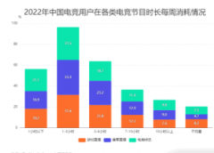 <b>无极4平台代理全球及中国电子竞技行业数据分析</b>