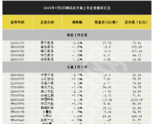 <b>无极4平台总代理为暑期行情蓄力？旅游酒店板块</b>