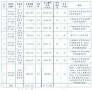 无极加速器十余家房企缴纳预申请保证金 沙河高