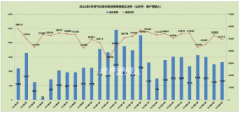 无极加速器环比上涨约17.3% 上周北京新房成交超