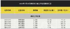 <b>无极4平台代理暑期游持续升温旅游酒店集体上涨</b>