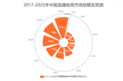 <b>无极4平台总代理中国礼物经济产业发展状况与消</b>