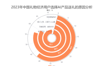 无极4荣耀主管帐号