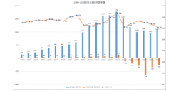 <b>无极4好吗“省队”加持、轻装上阵的华天酒店，</b>