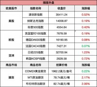 <b>怎么当无极4总代理今日新债继续打，中签有肉！</b>