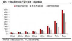 <b>无极荣耀怎么做代理成都汇阳投资关于算力时代</b>