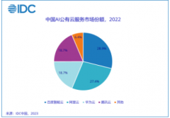 <b>无极4总代理培训IDC报告背后：大模型时代，重新</b>