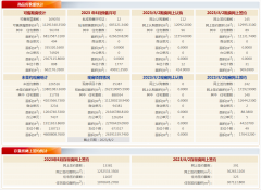 无极4app每日网签|8月2日北京新房网签387套，二手