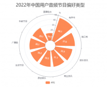 <b>无极4平台总代理中国声音经济数字化应用发展趋</b>