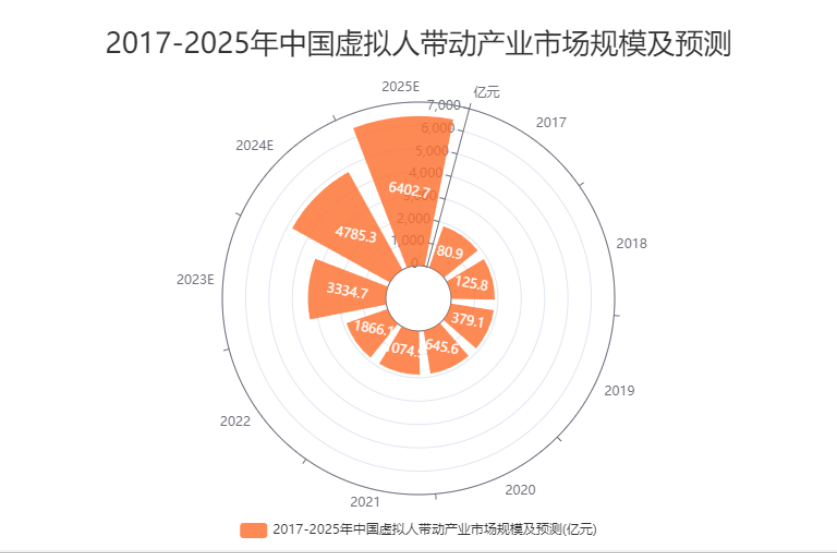 无极4荣耀主管帐号