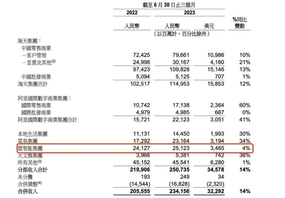 无极4荣耀主管帐号