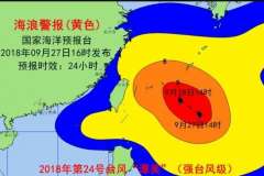 无极4测速强台风“小犬”迫近 海浪橙色和风暴潮